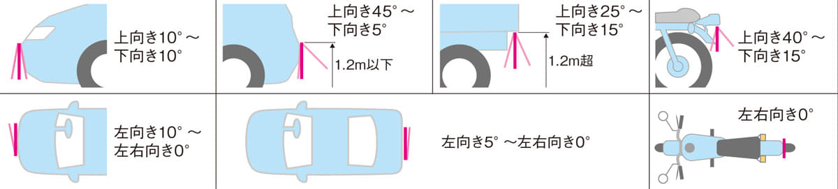 21年からナンバープレート表示が厳格化 新たに取り付け角度に規定あり Auto Messe Web カスタム アウトドア 福祉車両 モータースポーツなどのカーライフ情報が満載