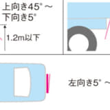 21年からナンバープレート表示が厳格化 新たに取り付け角度に規定あり Auto Messe Web カスタム アウトドア 福祉車両 モータースポーツなどのカーライフ情報が満載