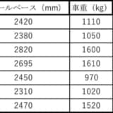 プロに聞く スポーツドライビングが上手くなるクルマ選びは パワーより曲がりやすさ Auto Messe Web カスタム アウトドア 福祉車両 モータースポーツなどのカーライフ情報が満載