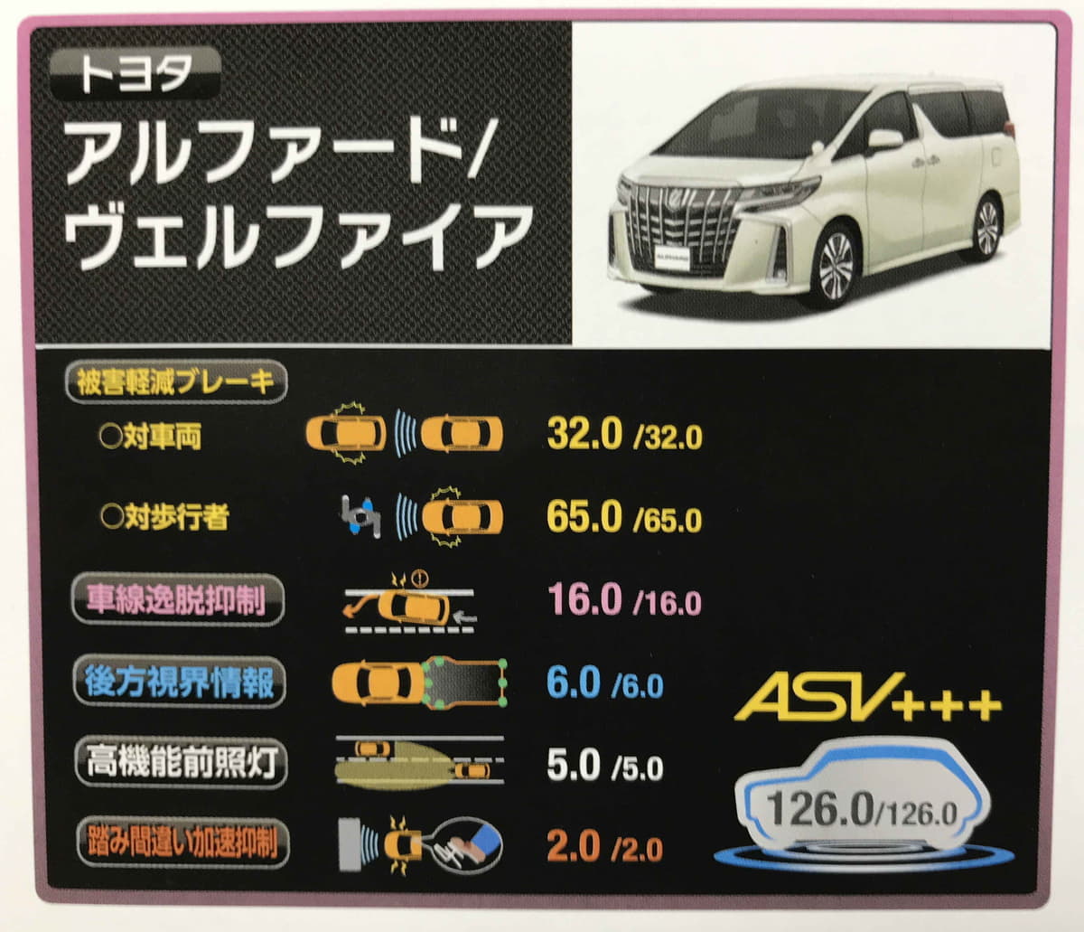 衝突安全性能を評価する 自動車アセスメント とは 意味と役割をわかりやすく解説 Auto Messe Web カスタム アウトドア 福祉車両 モータースポーツなどのカーライフ情報が満載