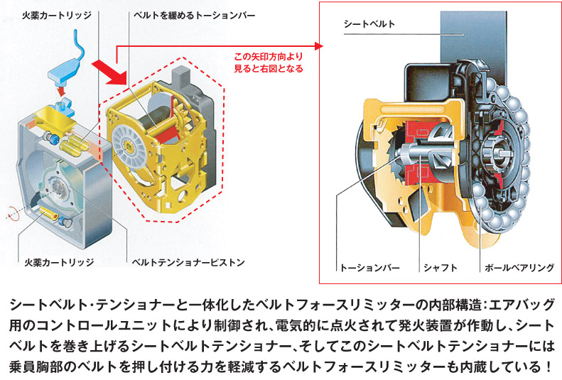 シートベルトは乗員を守る命綱 1950年代から メルセデス ベンツ は乗員の安全を追究 Auto Messe Web カスタム アウトドア 福祉車両 モータースポーツなどのカーライフ情報が満載