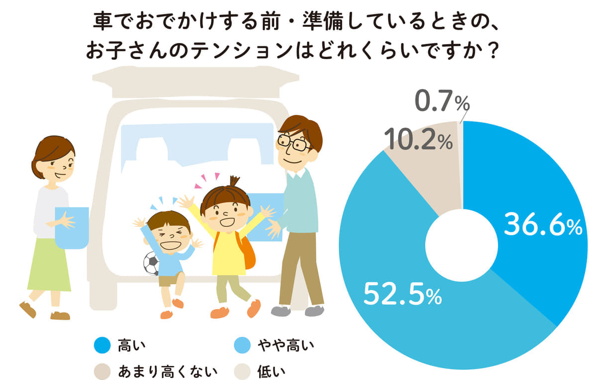 子供にとって長時間ドライブは苦痛 車内で退屈させないポイントとは Auto Messe Web カスタム アウトドア 福祉車両 モータースポーツなどのカーライフ情報が満載