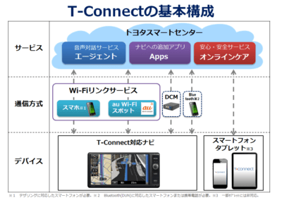 や*ぴ様 Mstick4 スマート車載デバイス Mstick4 スマート車載デバイス