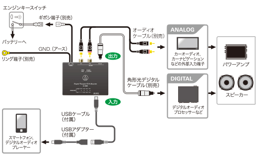 カーオーディオの音質が激変 Bluetoothからケーブル接続にするメリットとは Auto Messe Web カスタム アウトドア 福祉車両 モータースポーツなどのカーライフ情報が満載