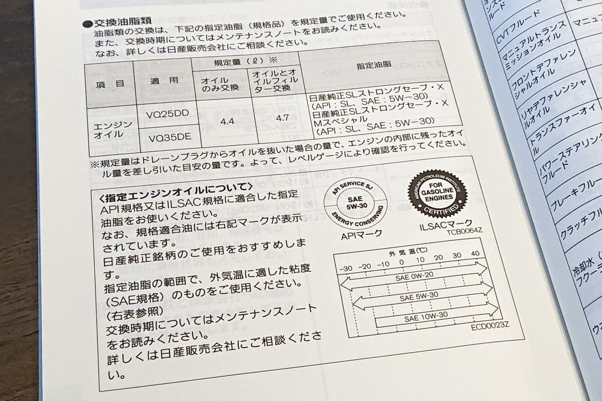 クルマの取扱説明書に書かれている交換サイクル