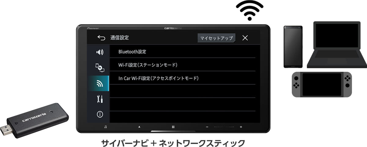 カロッツェリア2020年冬の新作「サイバーナビ」でネット接続しているイメージ