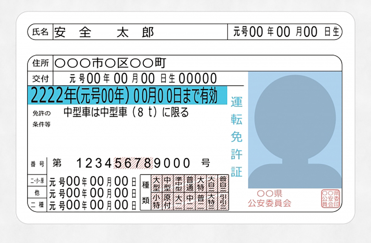 適性検査によって「無条件適格」と「条件付き適格」に分けられる