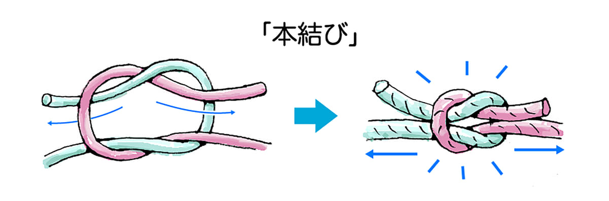 あらゆるアウトドアで役に立つ 時に命をも救う ロープの結び方 14つ Auto Messe Web カスタム アウトドア 福祉車両 モータースポーツなどのカーライフ情報が満載