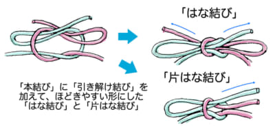 「はな結び」か「片はな結び」が使えたらサッとほどくことができる