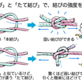 固く結べる「本結び」