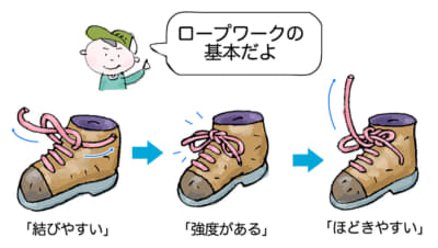 ロープワークの基本は「結びやすく」「強度がある」「ほどきやすい」こと