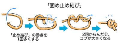 コブが大きくなる分、ストッパー役として重宝する「固め止め結び」