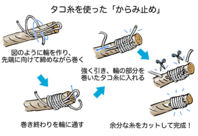 太いロープや自然繊維のロープの場合は、タコ糸などを巻き付ける「からみ止め」が効果的