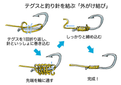 釣り針にテグスを結ぶときの「外がけ結び」