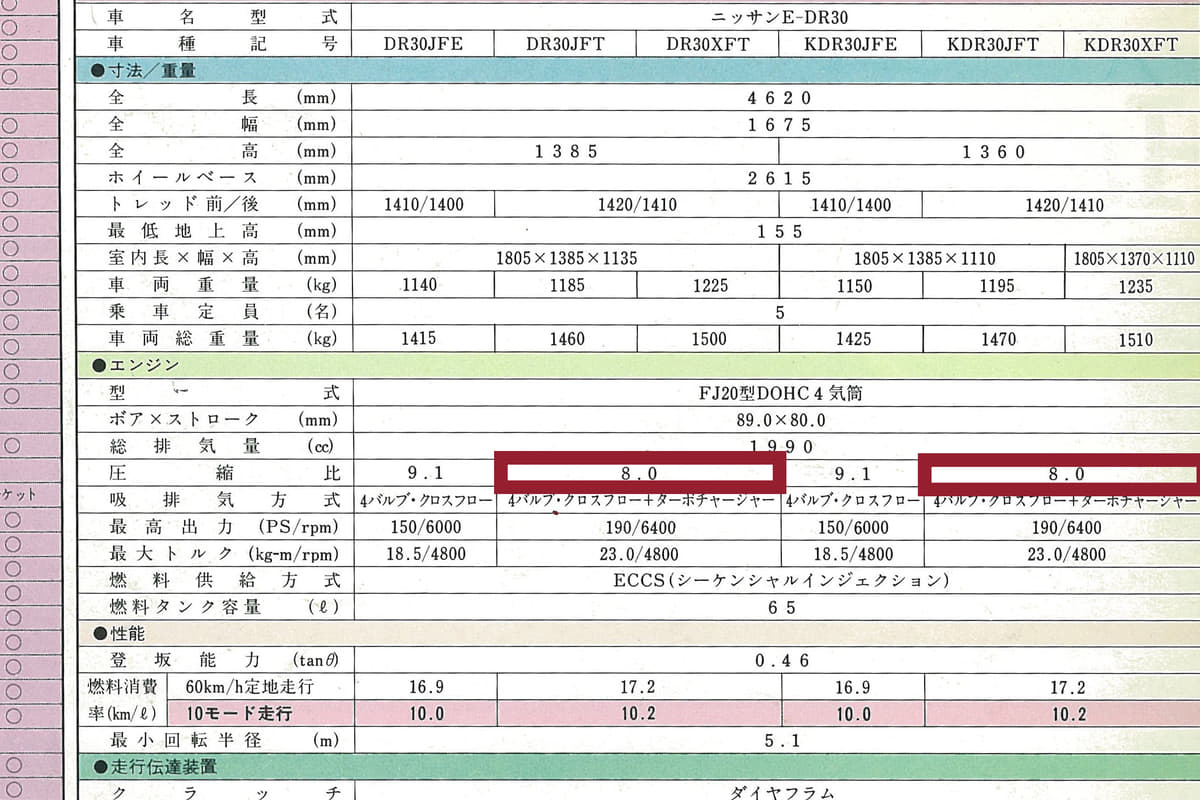 スカイラインRSの諸元表