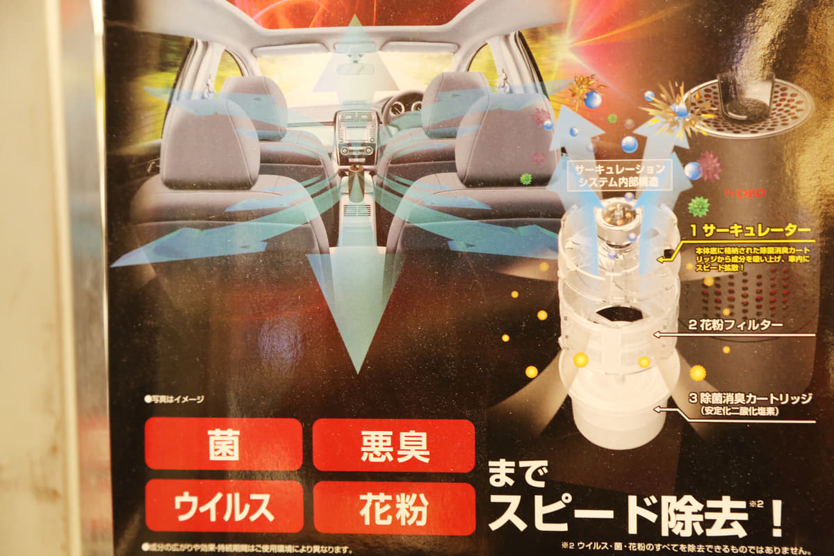 ドクターデオ プレミアム サーキュレーションのシステム