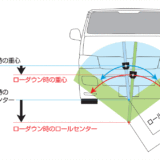 ロールセンターを意識した正しいローダウン