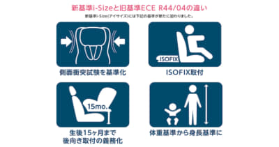 規則が厳格化されたチャイルドシートの新安全基準「R129」