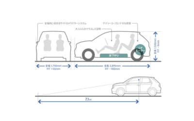 高齢者にオススメのEVのメリットとデメリット