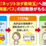 運転免許を自主返納して受けられるサービスとは