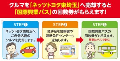 運転免許を自主返納して受けられるサービスとは