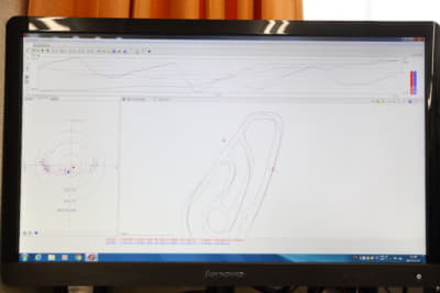 サーキット初心者はタイヤなどのボトムからクルマ作りすることが大切