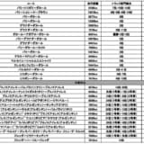 ダカールラリー連続完走30回を打ち立てた日野レンジャー