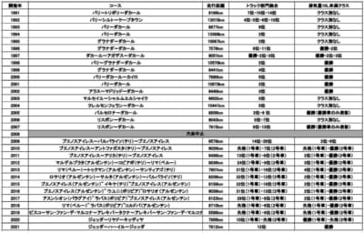 ダカールラリー連続完走30回を打ち立てた日野レンジャー