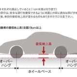 自動車用マフラーの「働き」「交換方法」と「選び方」