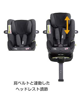 チャイルドシートの新安全基準R129/i-Sizeを選ぶ