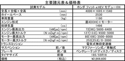 スペック表