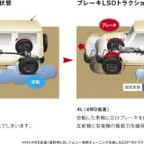 ブレーキLSDトラクションコントロール