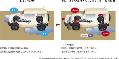 ブレーキLSDトラクションコントロール