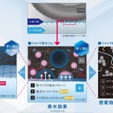 コンパウンド解説