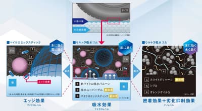 コンパウンド解説
