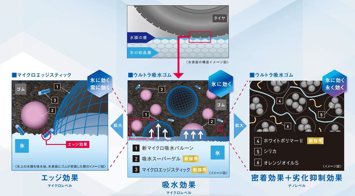 コンパウンド解説