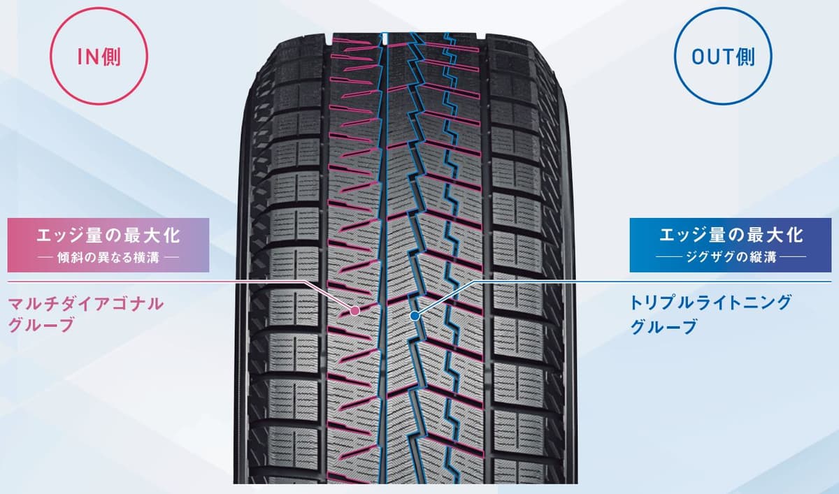 トレッドパターン紹介2