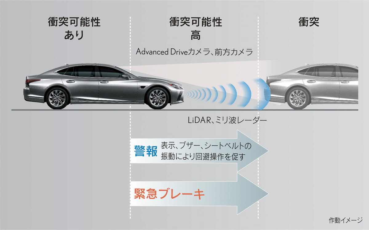 画像ギャラリー クルマのエンジン制御用のecuとは何 その役割とチューニングとの関係性とは 画像21 Auto Messe Web カスタム アウトドア 福祉車両 モータースポーツなどのカーライフ情報が満載