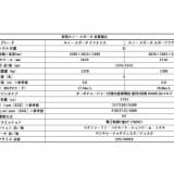 新型メガーヌ諸元