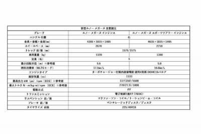 新型メガーヌ諸元