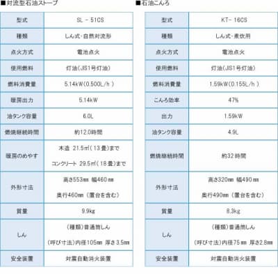 石油ストーブと石油こんろの仕様