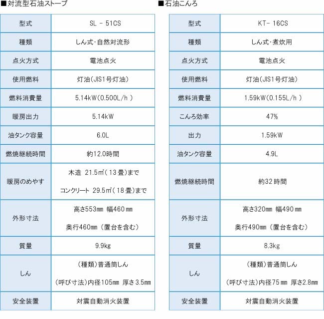 石油ストーブと石油こんろの仕様