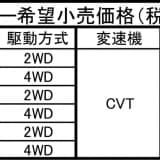 価格表