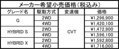 価格表