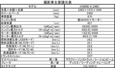 撮影車スペック