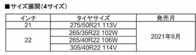 4サイズ設定のPROXES ST3