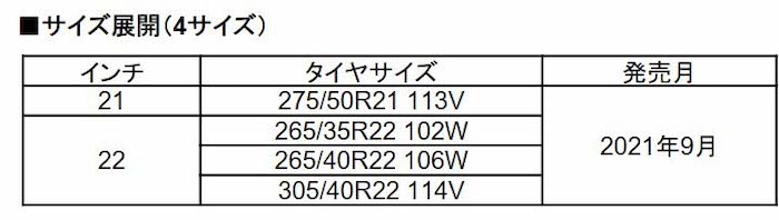 4サイズ設定のPROXES ST3