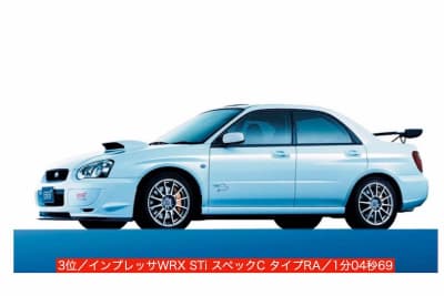 GDB型インプレッサWRX STIスペックCタイプRA（2003）