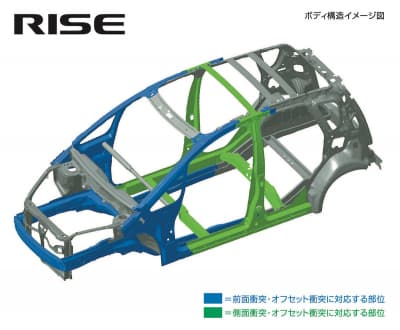 コルト・ラリーアートバージョンRのRISEボディ