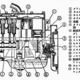 トヨタS型サイドバルブ・エンジン（カット図）